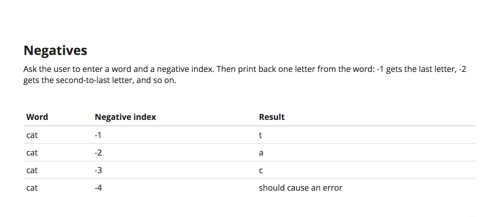java programming Negatives Ask the user to enter a word and a