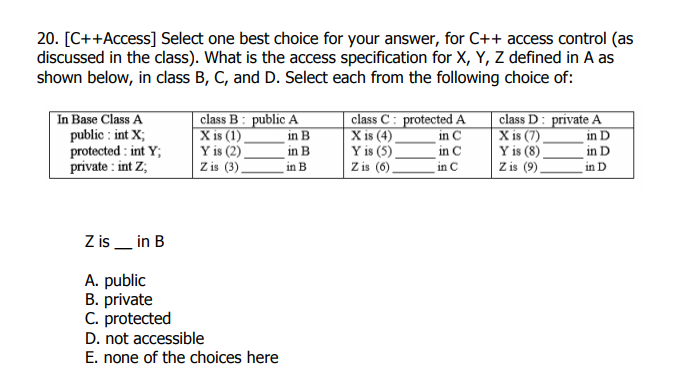 B public A X is (1)in in Zis (3)in class C X