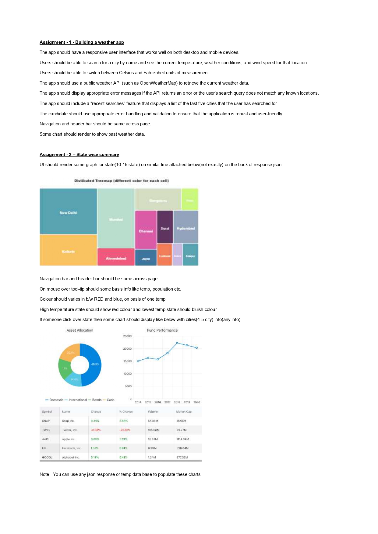  write complete code pls---Assignment - 1 - Building a weather app