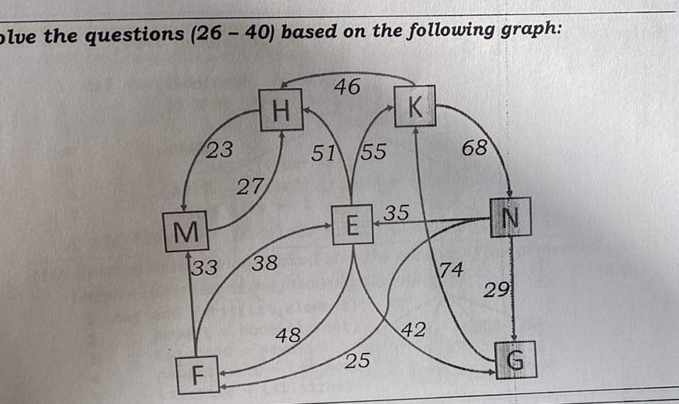  - olve the questions (26 - 40) based on the following