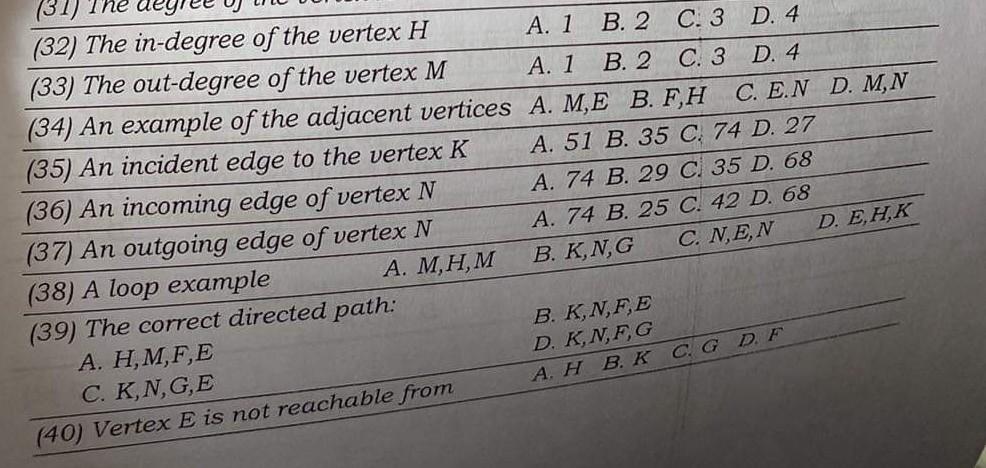 graph: 46 H K 23 5155 68 27 35 IN M M