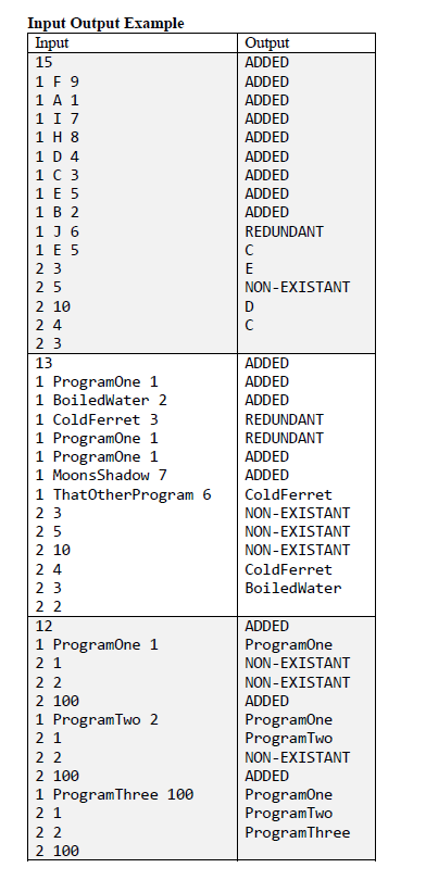 ***IN C PROGRAMMING LANGUAGE*** ***DO NOT USE C++*** For this problem you