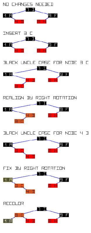 assigned a priority as a non-negative integer (1,000,000,000=highest, 0=lowest). No two distinctly
