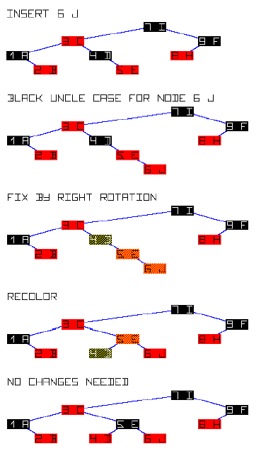 you can assume that each task with the same name will have