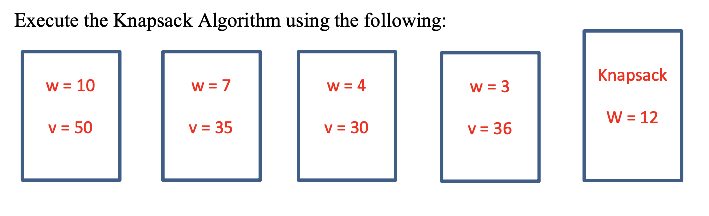  Execute the Knapsack Algorithm using the following: w=10w=7v=50v=35w=4w=3v=30v=36W=12