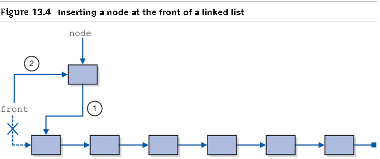 What about indexing? Is that applicable in this stack implementation? Original question: