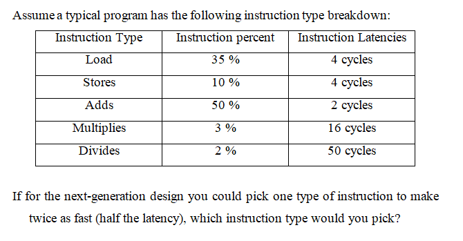  Assume a typical program has the following instruction type breakdown: Instruction