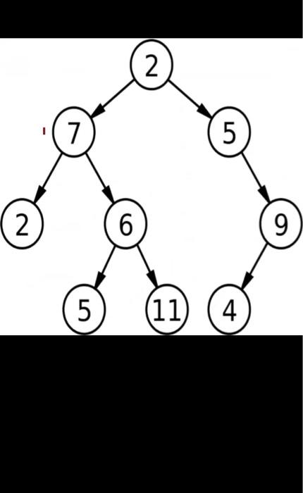  Levelorder tree traversal Inorder tree traversal Preorder tree traversal Postorder tree