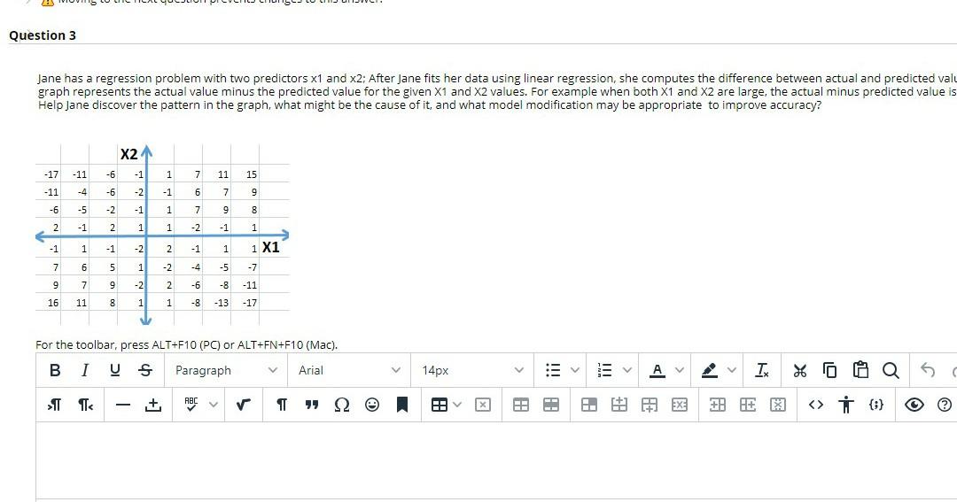 Jane has a regression problem with two predictors x1 and x2;