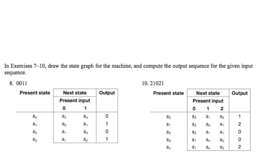  In Exercises 7-10, draw the state graph for the machine, and
