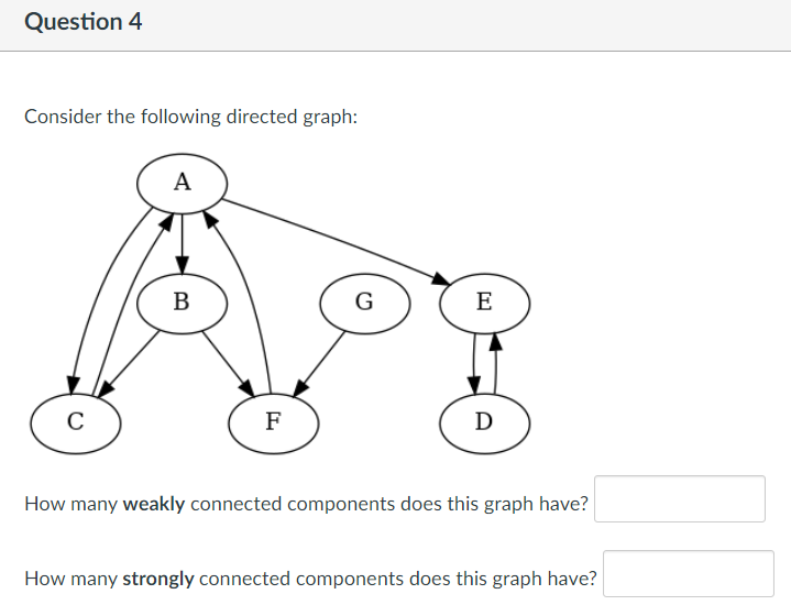 Consider the following directed graph: How many weakly connected components does
