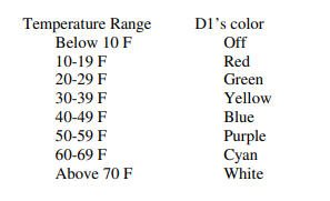  Given this temperature range, how do I write c code for