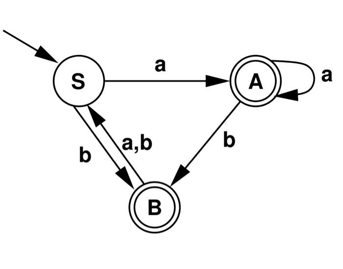 Make this dfa into a regular expression by reducing the states 