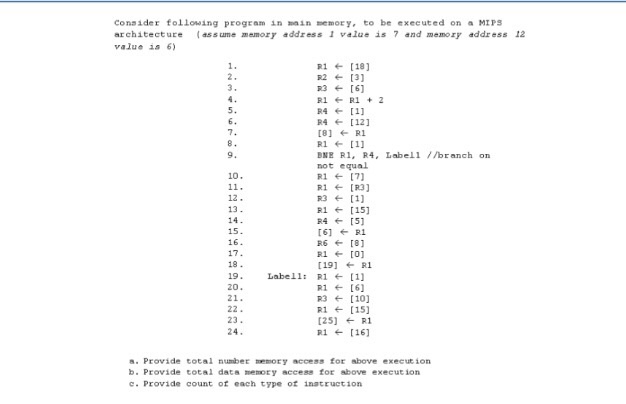  Consider following program in main memory, to be executed on a