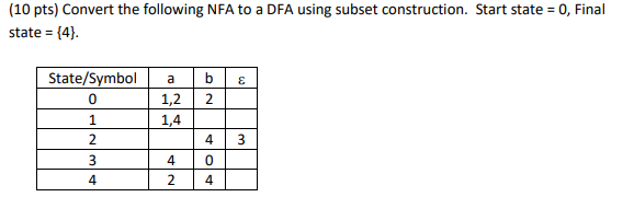 I am having trouble converting this NFA table into a DFA