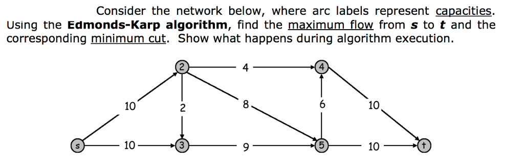  Consider the network below, where arc labels represent capacities. sing the