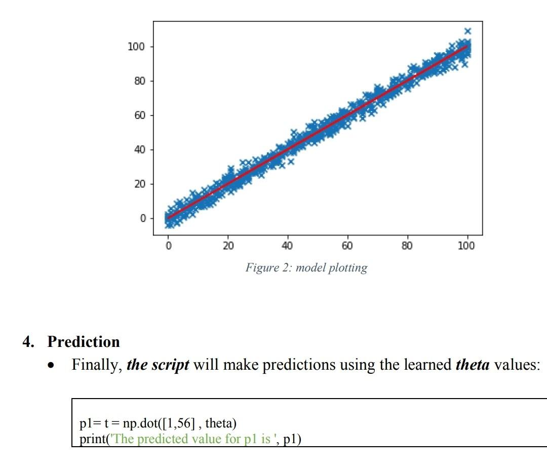 dataset 100 80- 60 40- 20 0 0 20 40 60 80