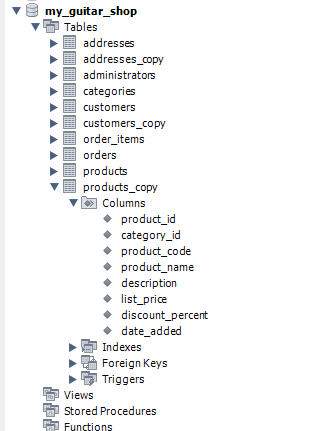the row that you added in Question 3 above. This statement should