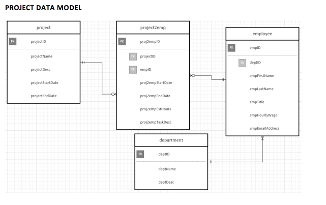 DataBase Please answer these 2 questions: SELECT statements : Q2. Draw from