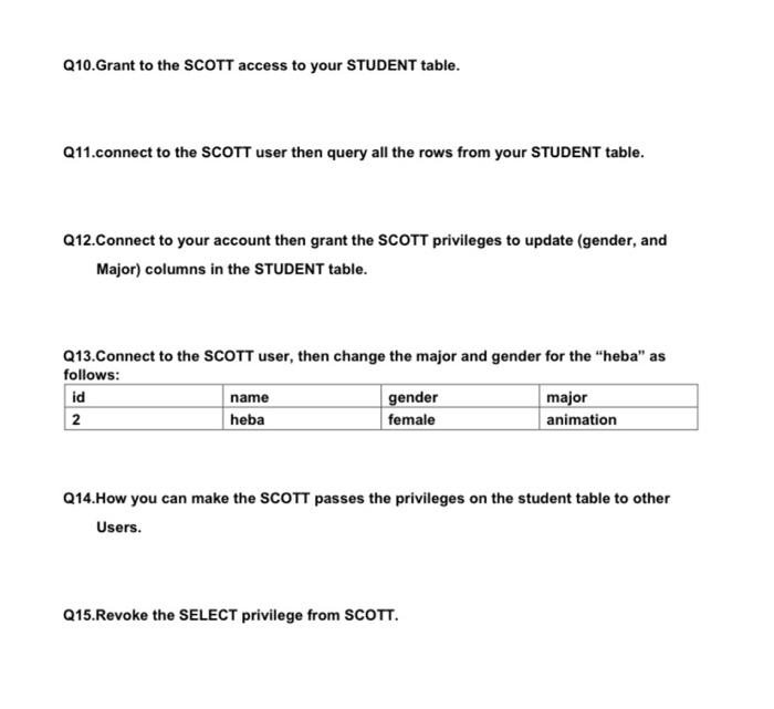 "DBLAB10A", set password "db123". Q2. What are the privileges that should be