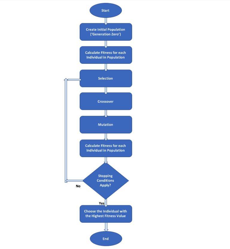 JAVA OR PYTHON. PLEASE READ CAREFULLY!!!!!! THANKS YOU. You will be creating