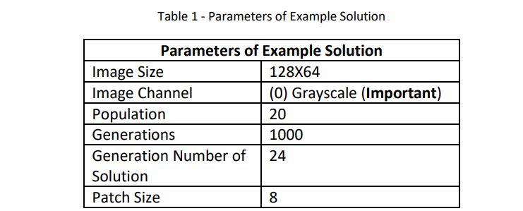 of: Population ndividual Selection Crossover Mutation Fitness Function Since there is no