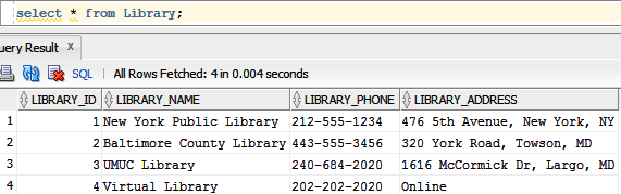 information. b. For a book with ISBN 9780756404079, display its title, publisher,