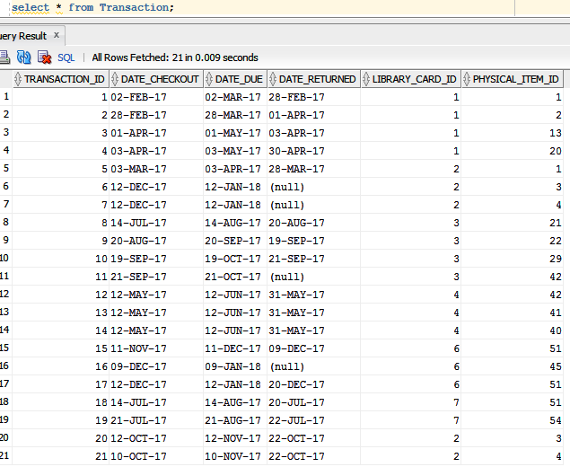 each library has. Do not show libraries that dont carry it. Sort
