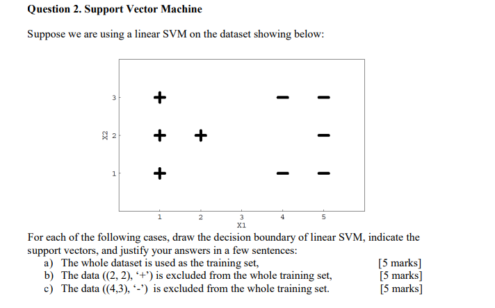 Question 2. Support Vector Machine Suppose we are using a linear SVM
