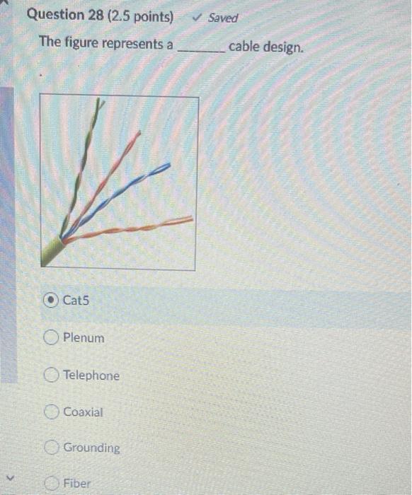  Saved Question 28 (2.5 points) The figure represents a cable design