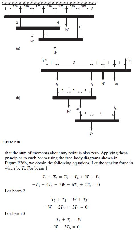 PLEASE, NOT HANDWRITTEN MANUAL STATICS SOLUTION. MATLAB 36 In the structure in