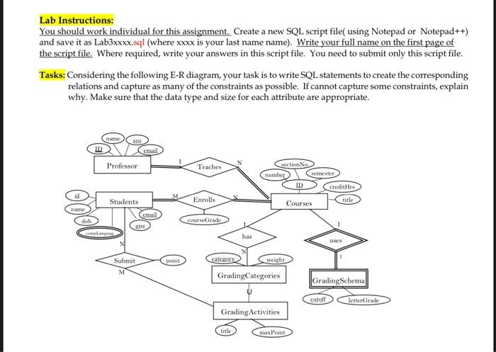  asking for the sql code Lab Instructions: You should work individual