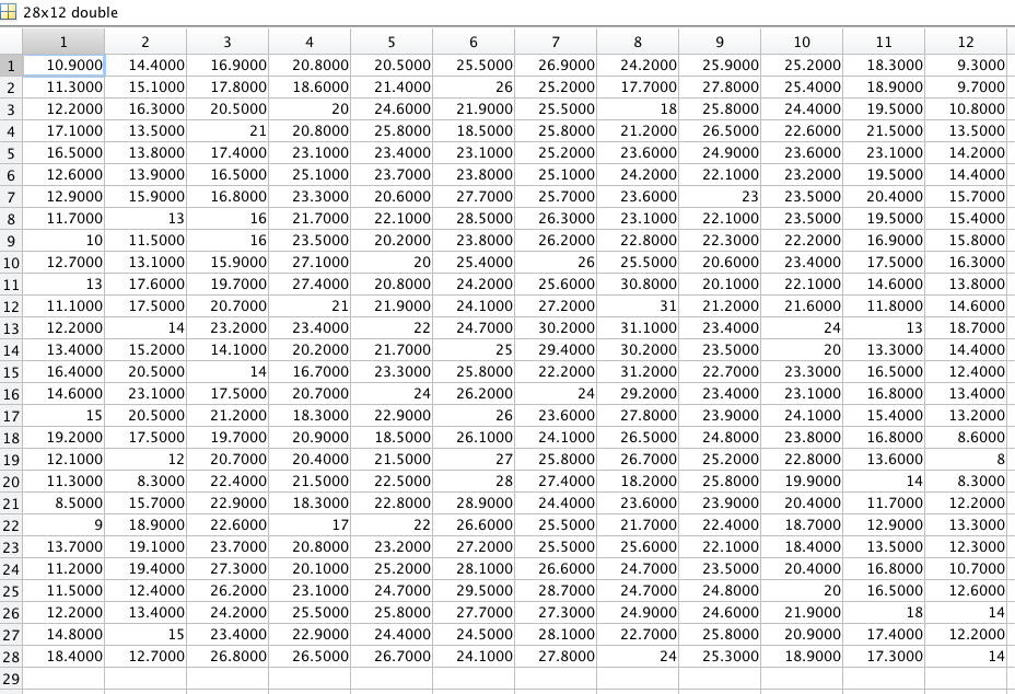 Given matrix in matlab write code to normalise the data. matrix is