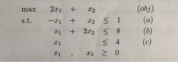 Write an AMPL CODE that solves the linear program using the simplex