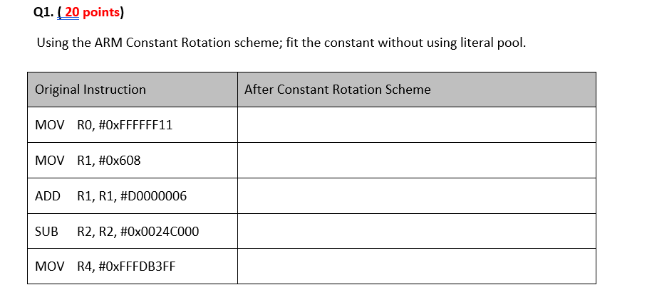 Using the ARM Constant Rotation scheme; fit the constant without using