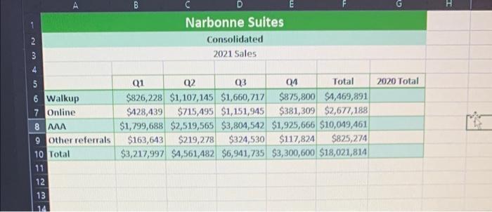 Please help me figure out how to do this. Modify the quarterly