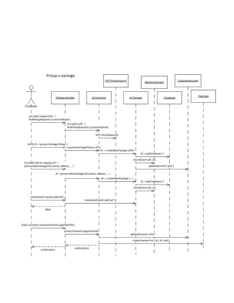 for the On the Spot Courier Services "Receive Payments" use case. First-cut