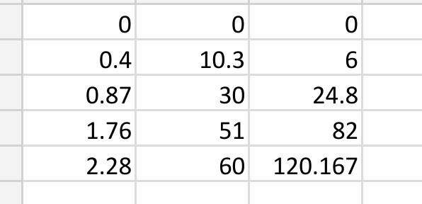  data to question help with coding 0 0 0.4 6 10.3