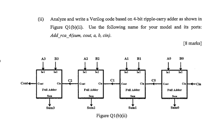 (ii) Analyze and write a Verilog code based on 4-bit ripple-carry