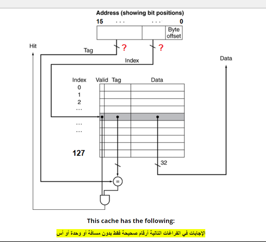 Address (showing bit positions) 15 0 Byte offset Hit ? Tag ?
