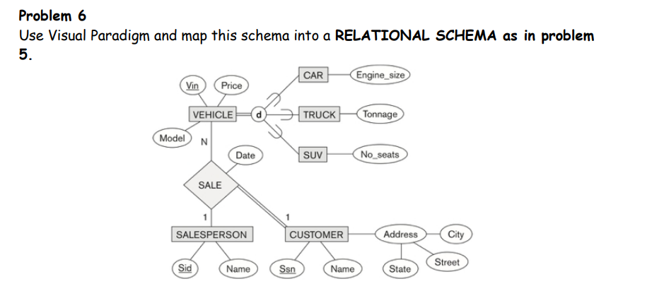  Problem 6 Use Visual Paradigm and map this schema into a
