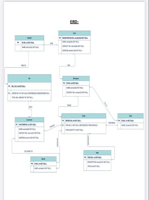  below is the ERD digram I need a same new normalized