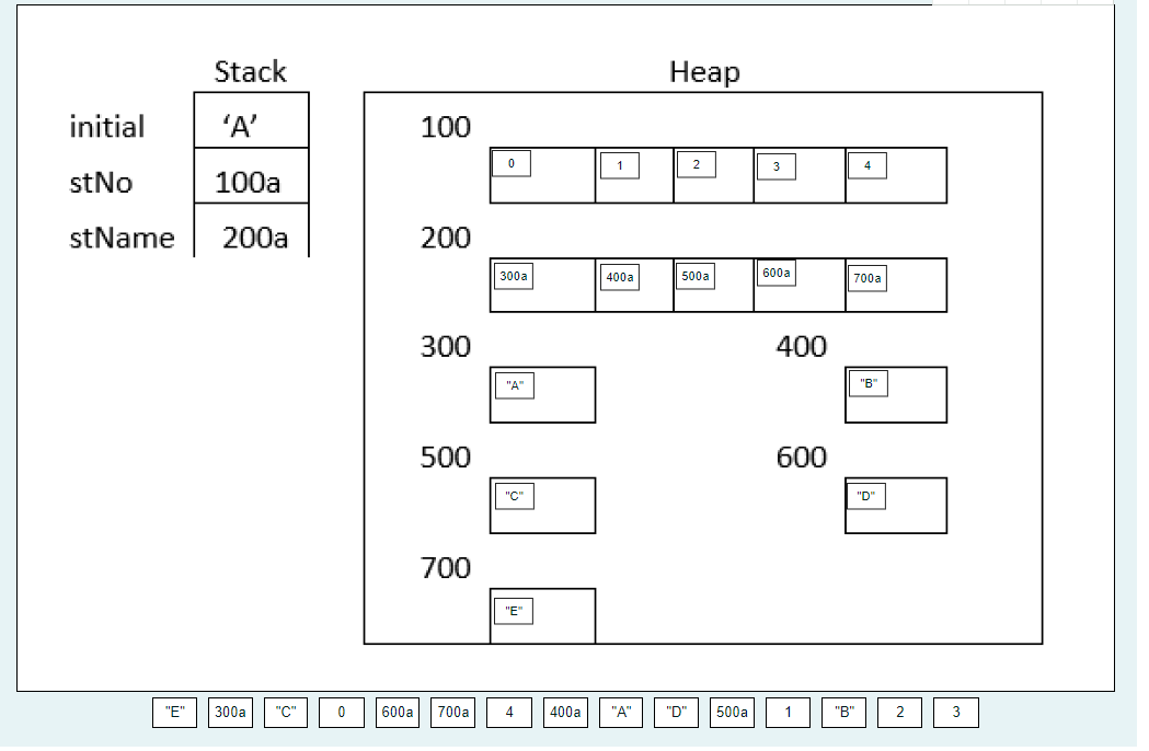 snippet. Please note that 100a refers to memory address 100. Hint: Character.toString((char)