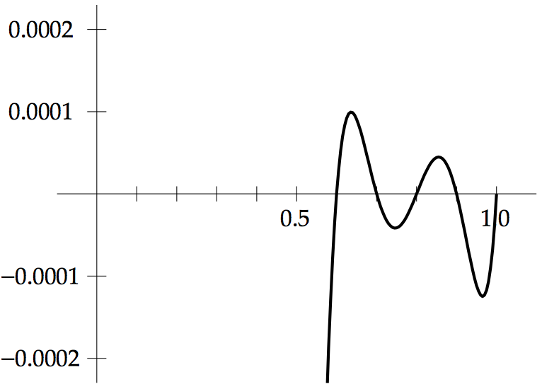 (IN PYTHON) Use the method of divided differences to find the degree