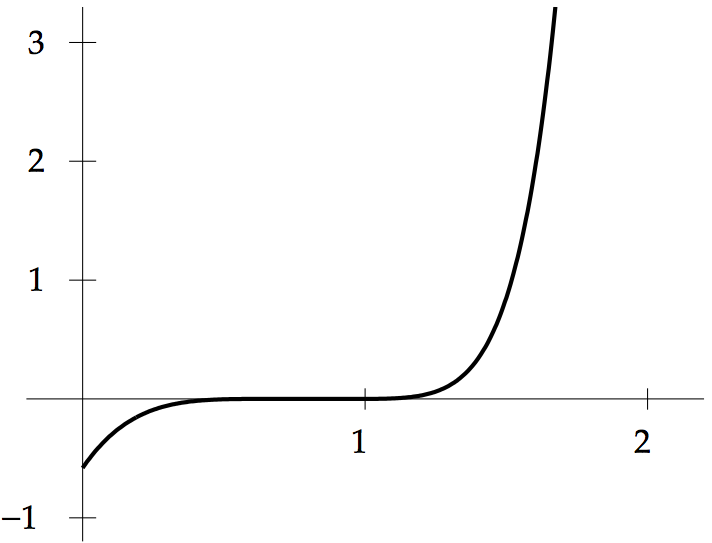 4 interpolating polynomial P4(x) for the data (0.6,1.433329),(0.7,1.632316),(0.8,1.896481),(0.9,2.247908), and (1.0,2.718282). (b) Calculate