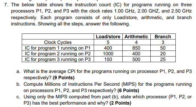  7. The below table shows the instruction count (IC) for programs