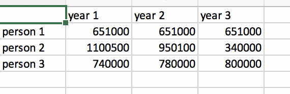 into a two level nested dictionary. Calculate and write the mean of