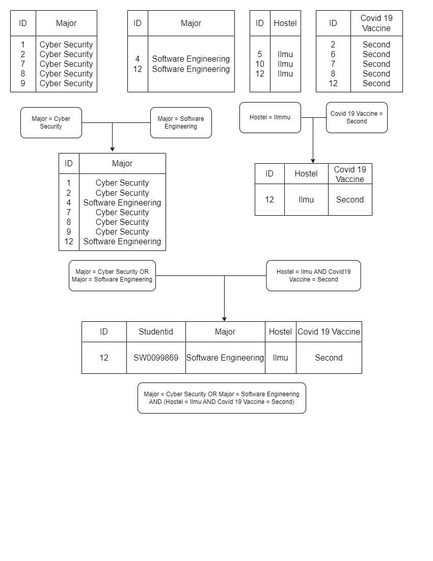  How do I Identify the start node, finish node, critical path,