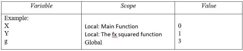 Please trace the c++ program below #include using namespace std; int f