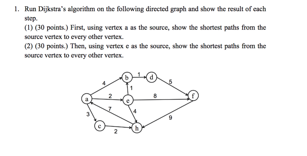  1. Run Dijkstra's algorithm on the following directed graph and show